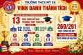 Thống kê kết quả sơ bộ Kỳ thi tuyển sinh THPT năm học 2026 – 2027