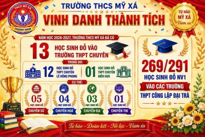 Thống kê kết quả sơ bộ Kỳ thi tuyển sinh THPT năm học 2026 – 2027